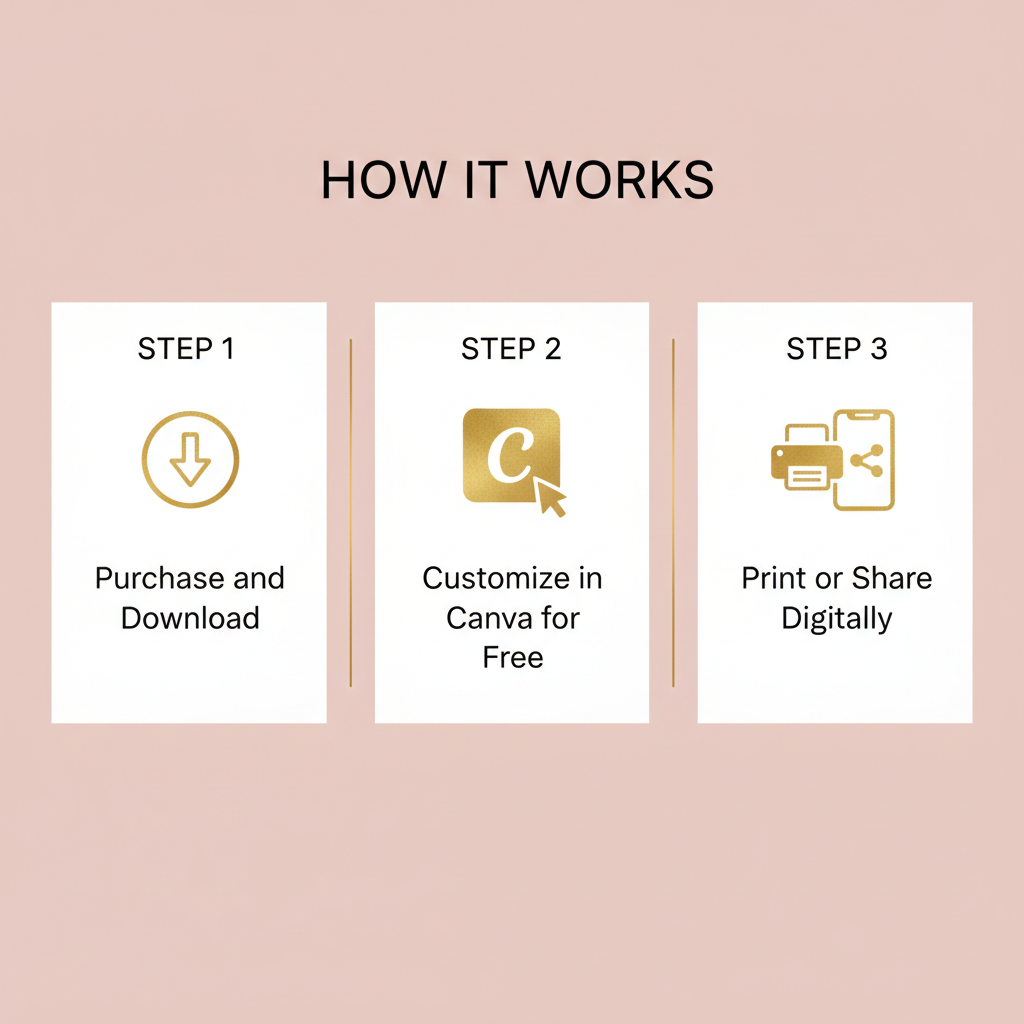 How It Works Invitations