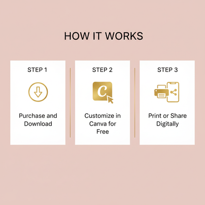 How It Works Invitations