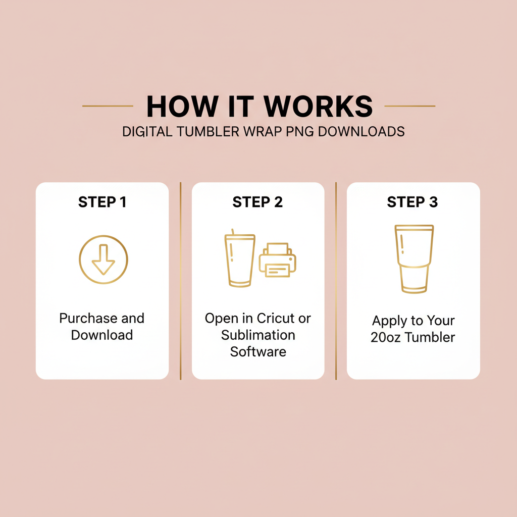 How It Works Tumbler Wrap