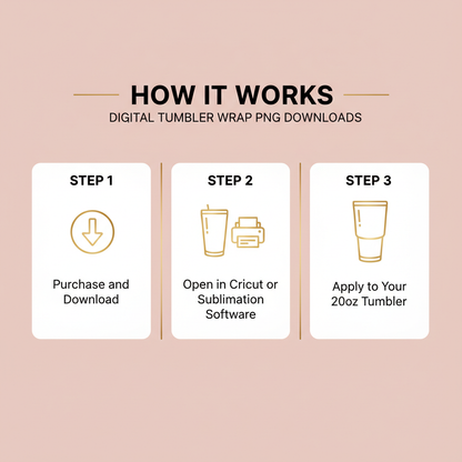 How It Works Tumbler Wrap